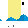 North Cudjoe Key tide chart for Wednesday, January 8, 2025