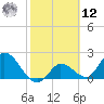 North Cudjoe Key tide chart for Wednesday, February 12, 2025