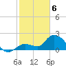North Cudjoe Key tide chart for Thursday, February 6, 2025