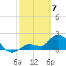 North Cudjoe Key tide chart for Friday, February 7, 2025