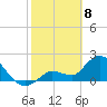 North Cudjoe Key tide chart for Saturday, February 8, 2025