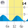 North Cudjoe Key tide chart for Friday, March 14, 2025