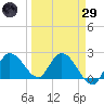 North Cudjoe Key tide chart for Saturday, March 29, 2025