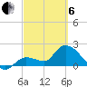 North Cudjoe Key tide chart for Thursday, March 6, 2025