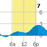 North Cudjoe Key tide chart for Friday, March 7, 2025