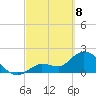 North Cudjoe Key tide chart for Saturday, March 8, 2025