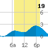 North Cudjoe Key tide chart for Saturday, April 19, 2025