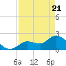 North Cudjoe Key tide chart for Monday, April 21, 2025