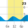North Cudjoe Key tide chart for Wednesday, April 23, 2025