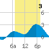 North Cudjoe Key tide chart for Thursday, April 3, 2025