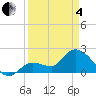 North Cudjoe Key tide chart for Friday, April 4, 2025