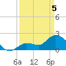 North Cudjoe Key tide chart for Saturday, April 5, 2025