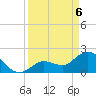 North Cudjoe Key tide chart for Sunday, April 6, 2025