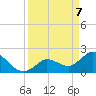North Cudjoe Key tide chart for Monday, April 7, 2025