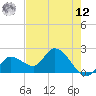 North Cudjoe Key tide chart for Monday, May 12, 2025