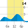North Cudjoe Key tide chart for Wednesday, May 14, 2025