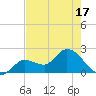 North Cudjoe Key tide chart for Saturday, May 17, 2025