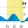 North Cudjoe Key tide chart for Saturday, May 24, 2025