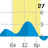 North Cudjoe Key tide chart for Tuesday, May 27, 2025