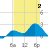 North Cudjoe Key tide chart for Friday, May 2, 2025