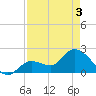 North Cudjoe Key tide chart for Saturday, May 3, 2025