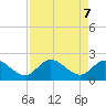 North Cudjoe Key tide chart for Wednesday, May 7, 2025