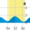 North Cudjoe Key tide chart for Thursday, May 8, 2025