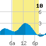 North Cudjoe Key tide chart for Tuesday, June 10, 2025