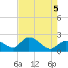 North Cudjoe Key tide chart for Thursday, June 5, 2025