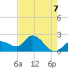 North Cudjoe Key tide chart for Saturday, June 7, 2025