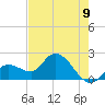 North Cudjoe Key tide chart for Monday, June 9, 2025
