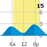 North Cudjoe Key tide chart for Tuesday, July 15, 2025