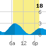 North Cudjoe Key tide chart for Friday, July 18, 2025