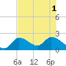 North Cudjoe Key tide chart for Tuesday, July 1, 2025