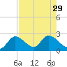 North Cudjoe Key tide chart for Tuesday, July 29, 2025