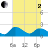 North Cudjoe Key tide chart for Wednesday, July 2, 2025
