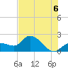 North Cudjoe Key tide chart for Sunday, July 6, 2025
