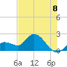 North Cudjoe Key tide chart for Tuesday, July 8, 2025