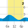 North Cudjoe Key tide chart for Saturday, August 2, 2025