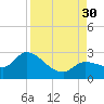 North Cudjoe Key tide chart for Saturday, August 30, 2025