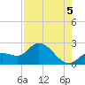 North Cudjoe Key tide chart for Tuesday, August 5, 2025