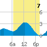 North Cudjoe Key tide chart for Thursday, August 7, 2025