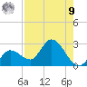 North Cudjoe Key tide chart for Saturday, August 9, 2025