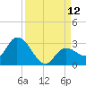 North Cudjoe Key tide chart for Friday, September 12, 2025