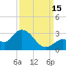 North Cudjoe Key tide chart for Monday, September 15, 2025