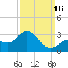 North Cudjoe Key tide chart for Tuesday, September 16, 2025