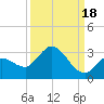 North Cudjoe Key tide chart for Thursday, September 18, 2025