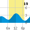 North Cudjoe Key tide chart for Friday, September 19, 2025