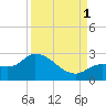 North Cudjoe Key tide chart for Monday, September 1, 2025