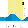 North Cudjoe Key tide chart for Wednesday, September 3, 2025
